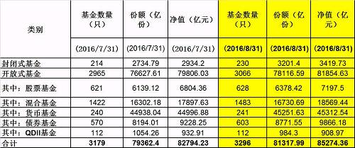 中国基金报：报道基金关注的一切