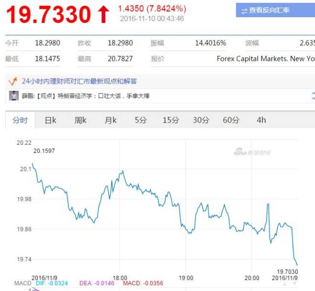 墨西哥比索对美元汇率