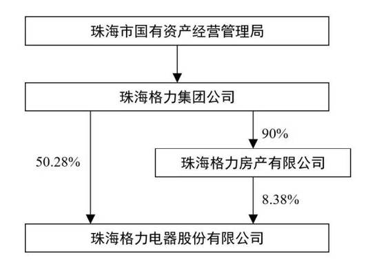 董明珠被免集团董事长5大真相:这事应该不怪成龙